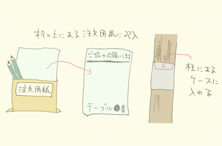 川端鮮魚店 注文の仕方